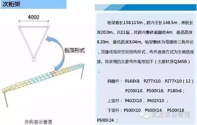 桁架加工流程圖解（桁架加工基本流程：桁架結(jié)構(gòu)設(shè)計(jì)要點(diǎn)詳解）