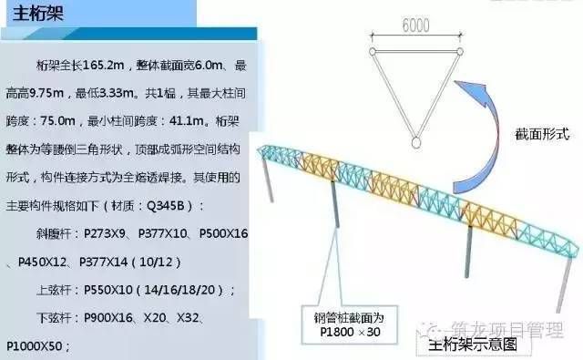 桁架組裝視頻講解（桁架組裝安全注意事項(xiàng),）