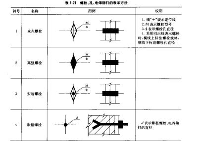 鋼結(jié)構(gòu)螺絲型號