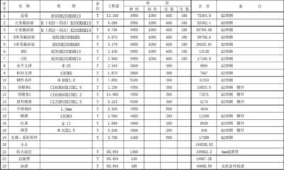 鋼結(jié)構(gòu)廠房預(yù)算（5000平米以上的鋼結(jié)構(gòu)廠房預(yù)算報(bào)價(jià)預(yù)計(jì)486萬(wàn)元至592萬(wàn)元）