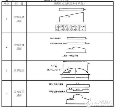 長沙做冷庫安裝的公司（長沙做冷庫安裝公司能提供定制服務(wù)嗎？） 北京鋼結(jié)構(gòu)設(shè)計(jì)問答