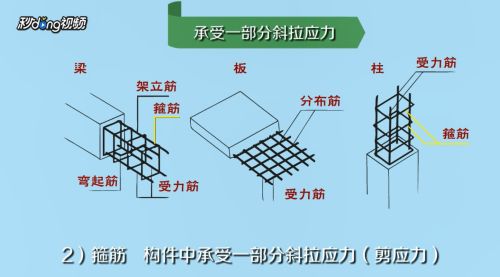 房屋鋼筋結(jié)構(gòu)設(shè)計(jì)圖怎么看（如何識讀房屋鋼筋結(jié)構(gòu)設(shè)計(jì)圖）