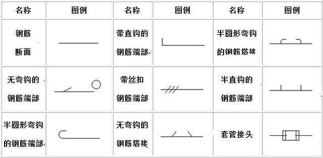 房屋鋼筋結(jié)構(gòu)設(shè)計(jì)圖怎么看（如何識讀房屋鋼筋結(jié)構(gòu)設(shè)計(jì)圖）