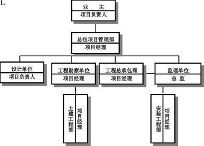 云南箔頂銅箔項目（云南箔頂銅箔項目是什么，云南箔頂銅箔項目的市場前景如何） 北京鋼結構設計問答