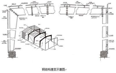 房屋建筑鋼結(jié)構(gòu)設(shè)計第五版課后第一章答案