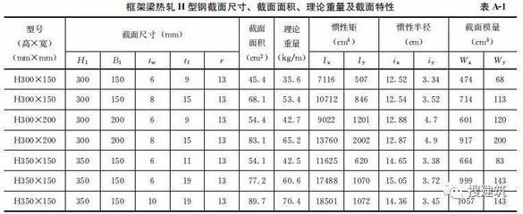 鋼結(jié)構(gòu)住宅主要構(gòu)件尺寸指南