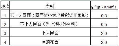 鋼結(jié)構(gòu)節(jié)點荷載標(biāo)準(zhǔn)值