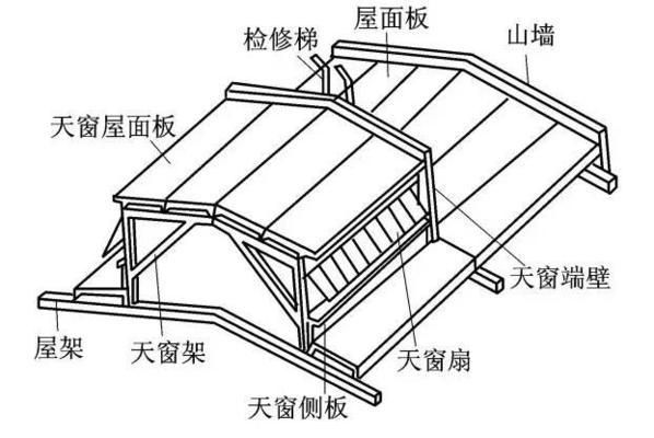 鋼結(jié)構(gòu)節(jié)點荷載標(biāo)準(zhǔn)值