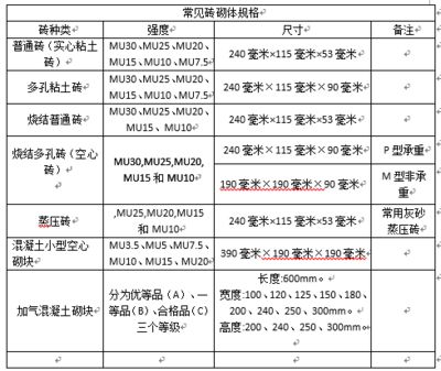 加氣混凝土砌塊墻厚度規(guī)范（加氣混凝土砌塊墻的厚度規(guī)范）