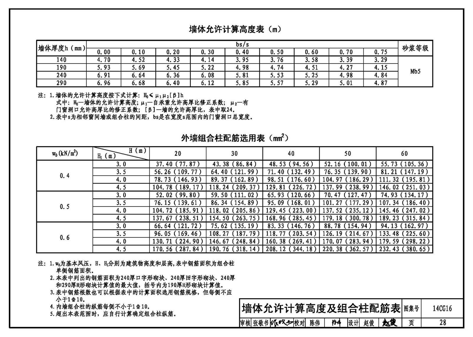 混凝土砌塊墻體厚度一般為（混凝土砌塊墻體的厚度）