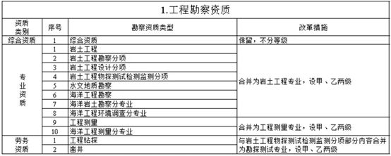 加固資質(zhì)取消了嗎（加固資質(zhì)取消了嗎，加固資質(zhì)尚未被完全取消，政府仍在考慮調(diào)整）