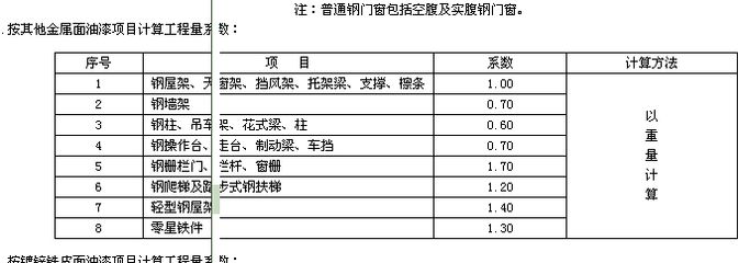 鋼結(jié)構(gòu)屋架桿件內(nèi)力系數(shù)（梯形鋼屋架設(shè)計(jì)案例分析鋼結(jié)構(gòu)屋架桿件內(nèi)力系數(shù)的詳細(xì)信息）