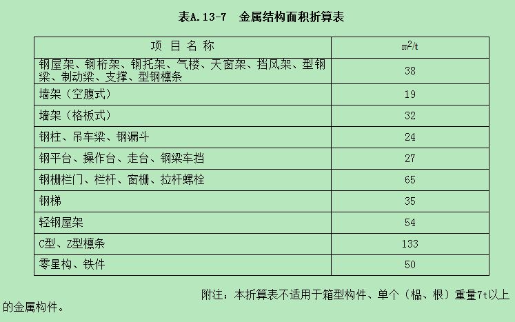 鋼結(jié)構(gòu)屋架桿件內(nèi)力系數(shù)（梯形鋼屋架設(shè)計(jì)案例分析鋼結(jié)構(gòu)屋架桿件內(nèi)力系數(shù)的詳細(xì)信息）