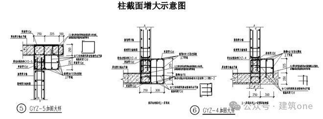 正規(guī)建筑改造加固方案范本（如何優(yōu)化建筑改造加固方案？）