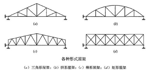 鋼屋架高跨比（關(guān)于鋼屋架的高跨比的一些關(guān)鍵信息）