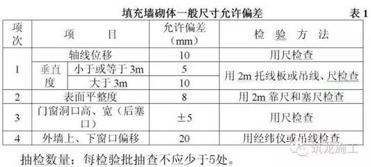 混凝土砌塊的厚度（關(guān)于混凝土砌塊厚度的一些詳細(xì)信息）