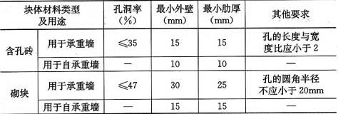 混凝土砌塊的厚度（關(guān)于混凝土砌塊厚度的一些詳細(xì)信息）