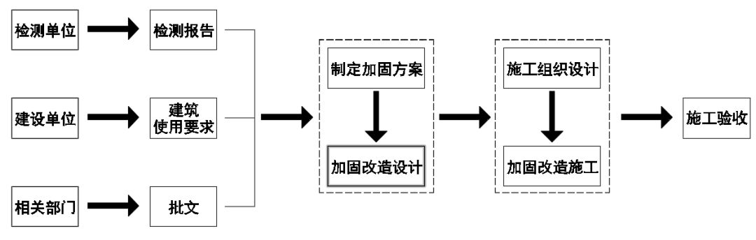 梁鋼板加固計(jì)算規(guī)則（梁鋼板加固設(shè)計(jì)規(guī)范解讀）