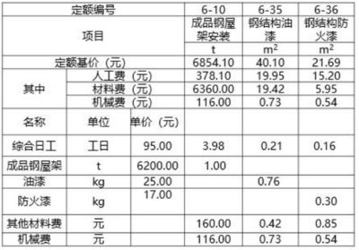 重慶庫房加固設(shè)計公司排名榜單（重慶庫房加固設(shè)計公司哪家好）