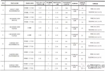 工程勘察設(shè)計(jì)收費(fèi)標(biāo)準(zhǔn)2022電子版