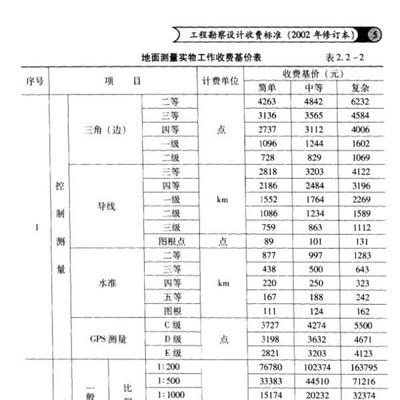 工程勘察設(shè)計(jì)收費(fèi)標(biāo)準(zhǔn)2022電子版