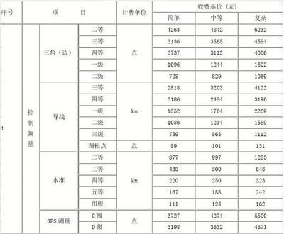 工程勘察設(shè)計(jì)收費(fèi)標(biāo)準(zhǔn)2022電子版