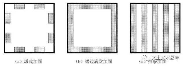 基坑加固處理方法（基坑降水施工注意事項,高壓旋噴注漿技術優(yōu)勢）