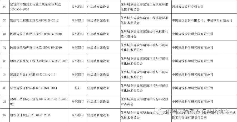 房屋加固工程驗收規(guī)定（加固工程驗收標準有哪些？）