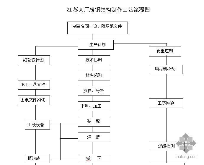 鋼結(jié)構(gòu)廠房制作流程（鋼結(jié)構(gòu)廠房成本控制策略）