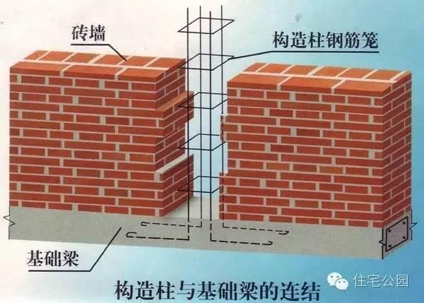 北京磚混結(jié)構(gòu)房子抗震加固方案（北京地區(qū)磚混結(jié)構(gòu)房屋抗震加固案例分析分析分析）