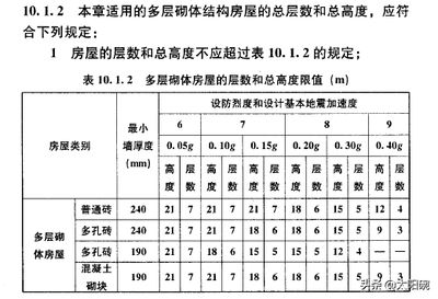 磚混結(jié)構(gòu)抗震等級(jí)劃分