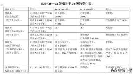 磚混結(jié)構(gòu)抗震等級(jí)劃分