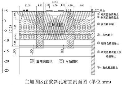 注漿加固施工方案模板