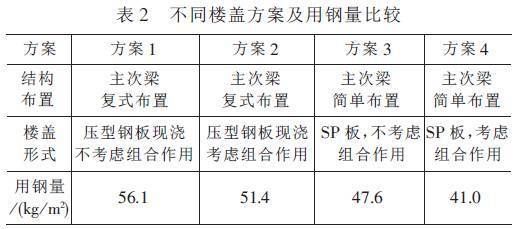 空心板房屋能商業(yè)使用嗎