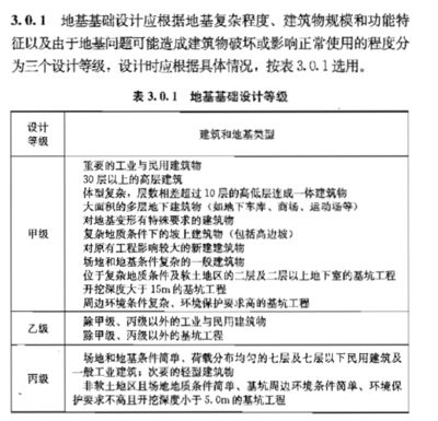 地基勘察的內(nèi)容包括哪些（地基勘察如何影響建筑設(shè)計）