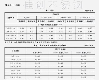 樓板厚度國家標(biāo)準(zhǔn)是幾公分？（一般樓層樓板厚度的國家標(biāo)準(zhǔn)）