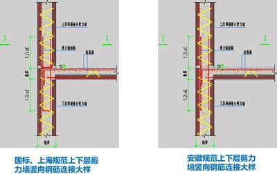 樓板厚度國家標(biāo)準(zhǔn)是幾公分？（一般樓層樓板厚度的國家標(biāo)準(zhǔn)）