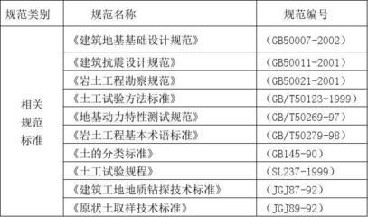 地基基礎(chǔ)設(shè)計(jì)規(guī)范gb50007-2002