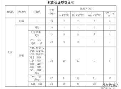 北京土地基準(zhǔn)價(jià)格表