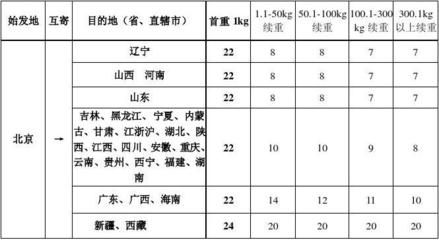 北京土地基準(zhǔn)價(jià)格表