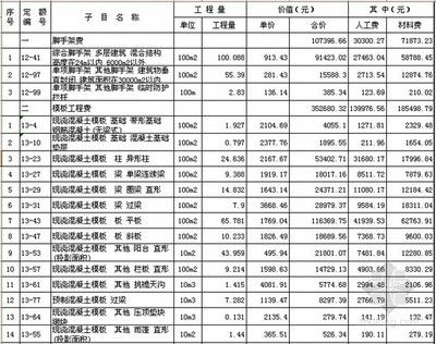 磚混結(jié)構(gòu)房子每平米造價清單多少錢（磚混結(jié)構(gòu)住宅造價一般在500元左右平）