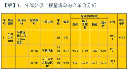 磚混結(jié)構(gòu)房子每平米造價清單多少錢（磚混結(jié)構(gòu)住宅造價一般在500元左右平）