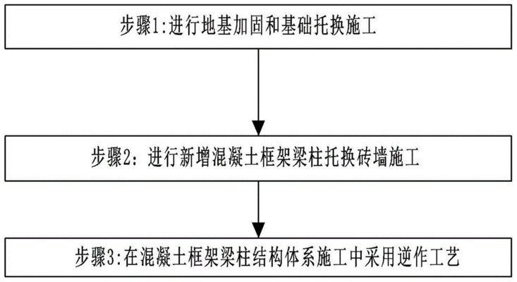 磚混舊樓房改框架視頻