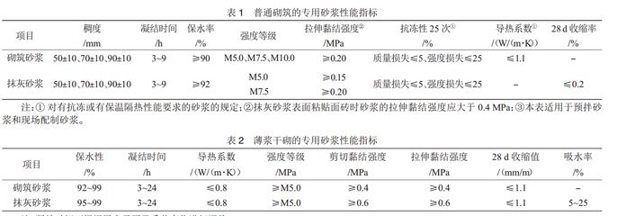 加氣混凝土砌塊墻厚度,該加氣混凝土的導熱系數(shù)（加氣混凝土砌塊導熱系數(shù)與其厚度之間并沒有直接的線性關(guān)系）