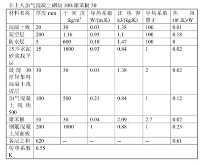 加氣混凝土砌塊墻厚度,該加氣混凝土的導熱系數(shù)（加氣混凝土砌塊導熱系數(shù)與其厚度之間并沒有直接的線性關(guān)系）