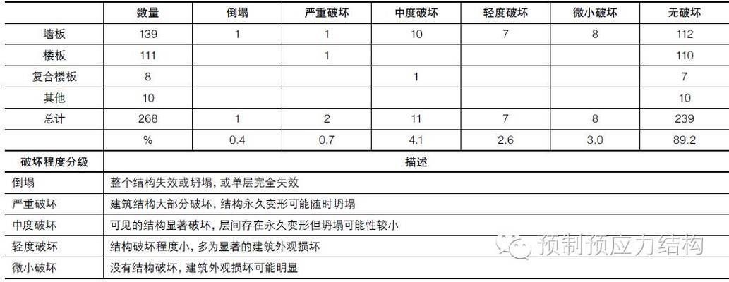 空心樓板的作用和用途圖片