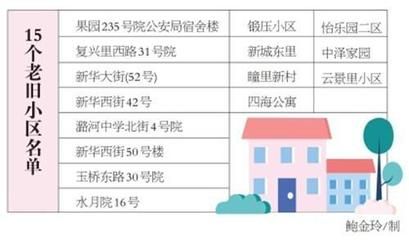 北京老舊小區(qū)加固政策最新文件