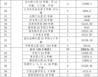 北京老舊小區(qū)加固政策最新文件