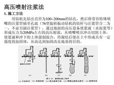 注漿加固工藝流程視頻（注漿加固工藝文字描述流程詳細介紹注漿加固工藝流程）