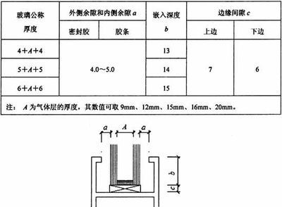 空心樓板設(shè)計規(guī)范標準